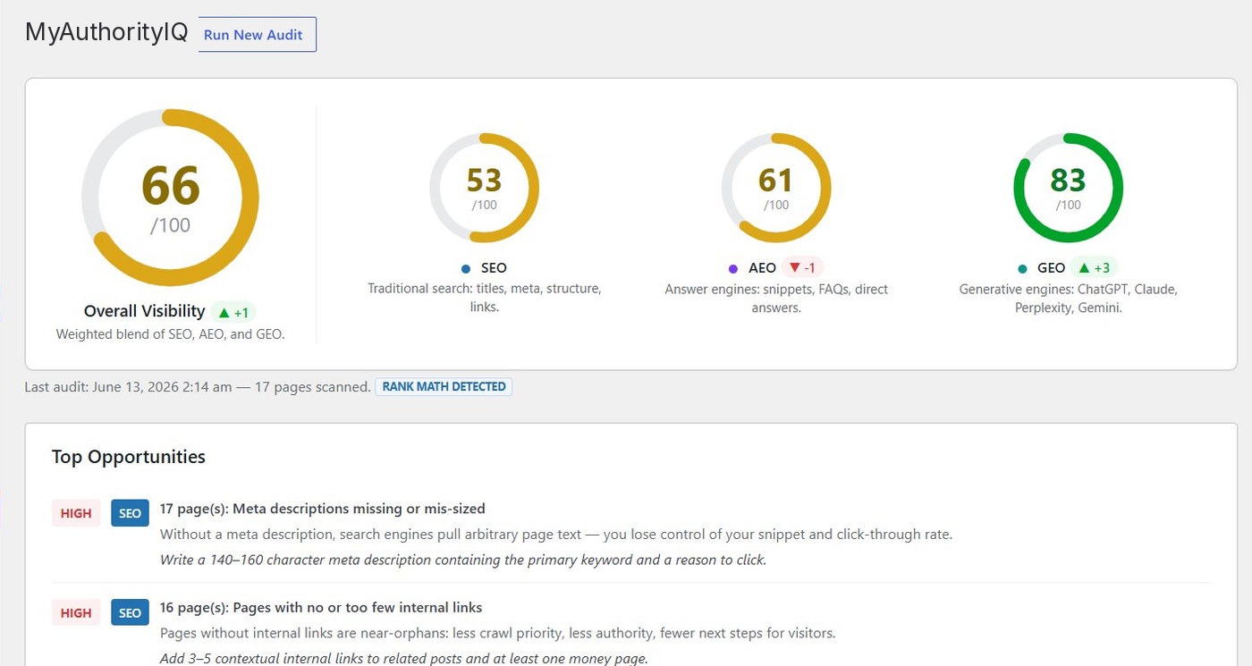 MyAuthorityIQ dashboard showing Overall, SEO, AEO and GEO scores