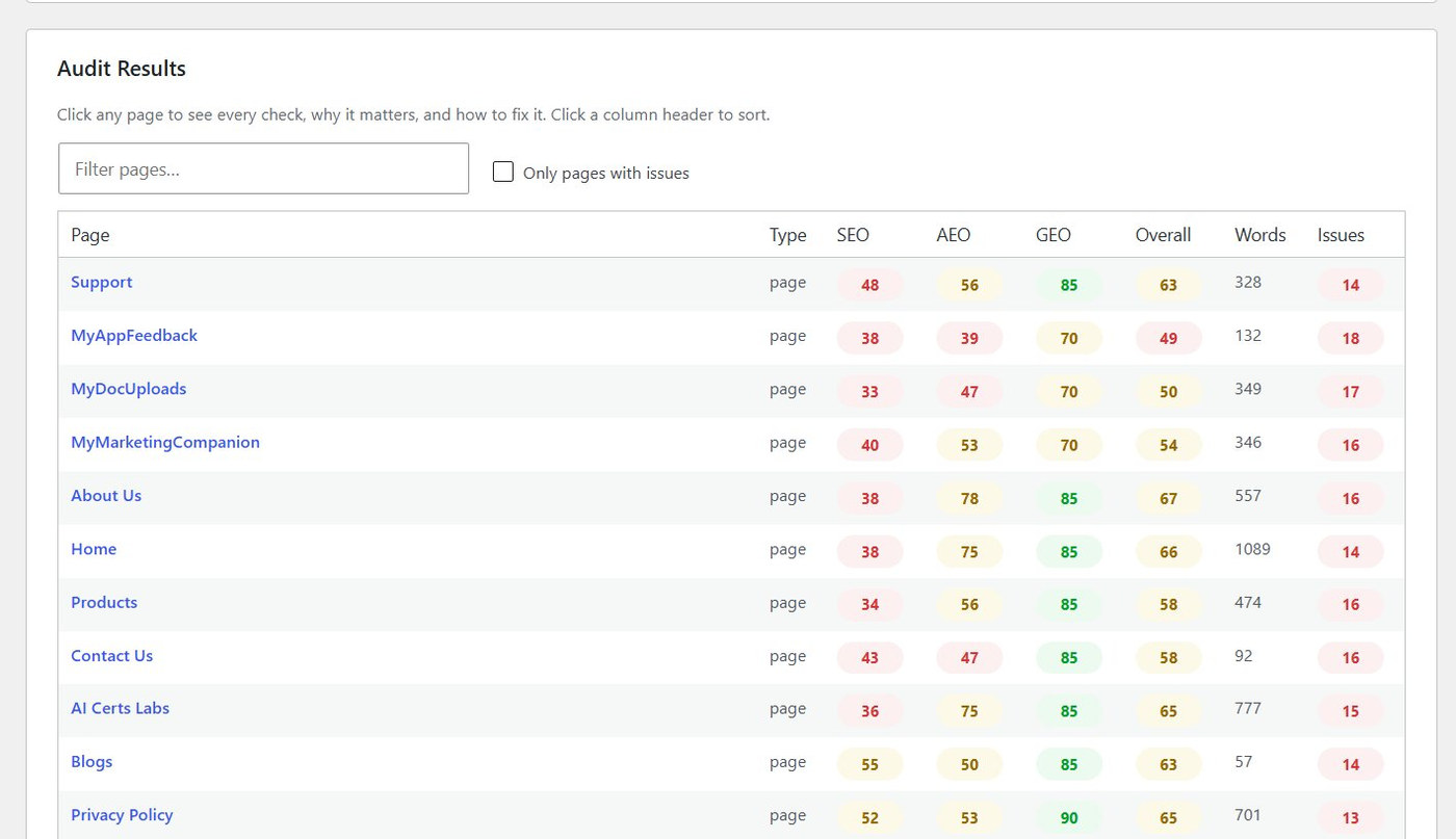 Per-page audit results table